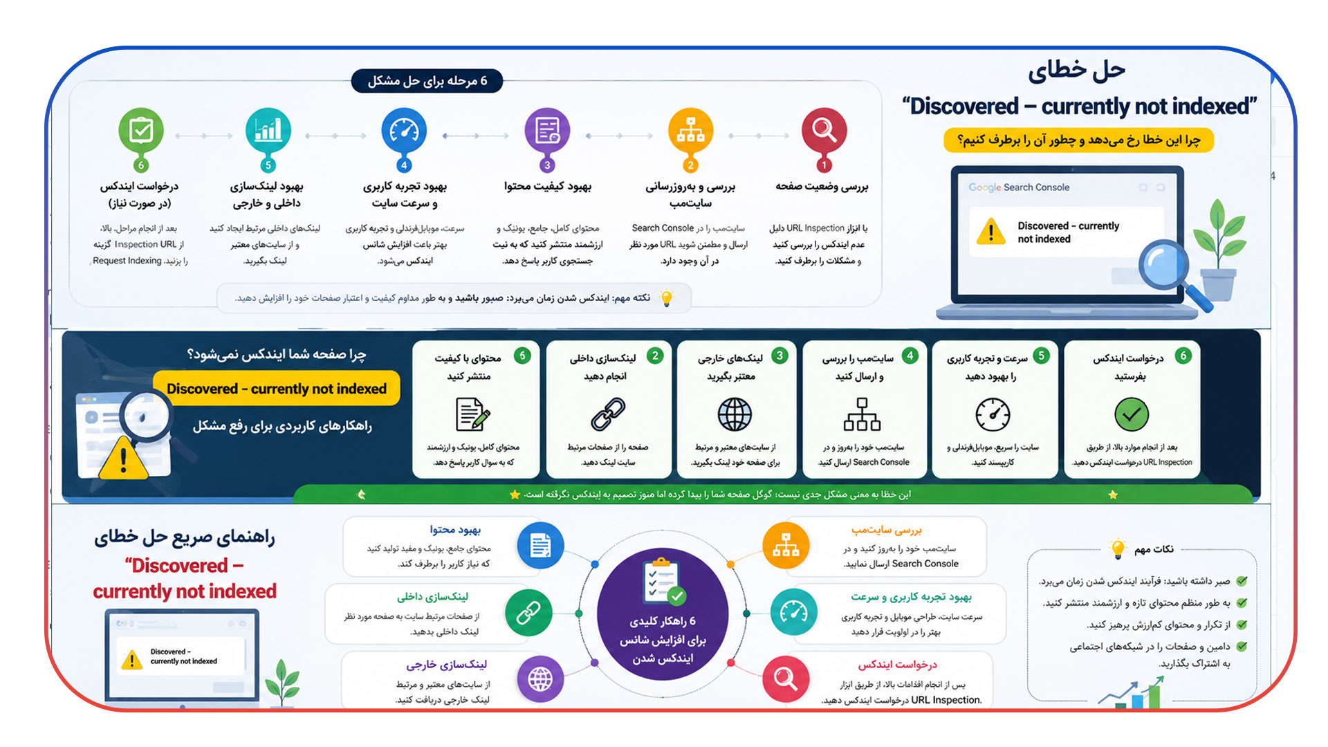 حل خطای Discovered - currently not indexed