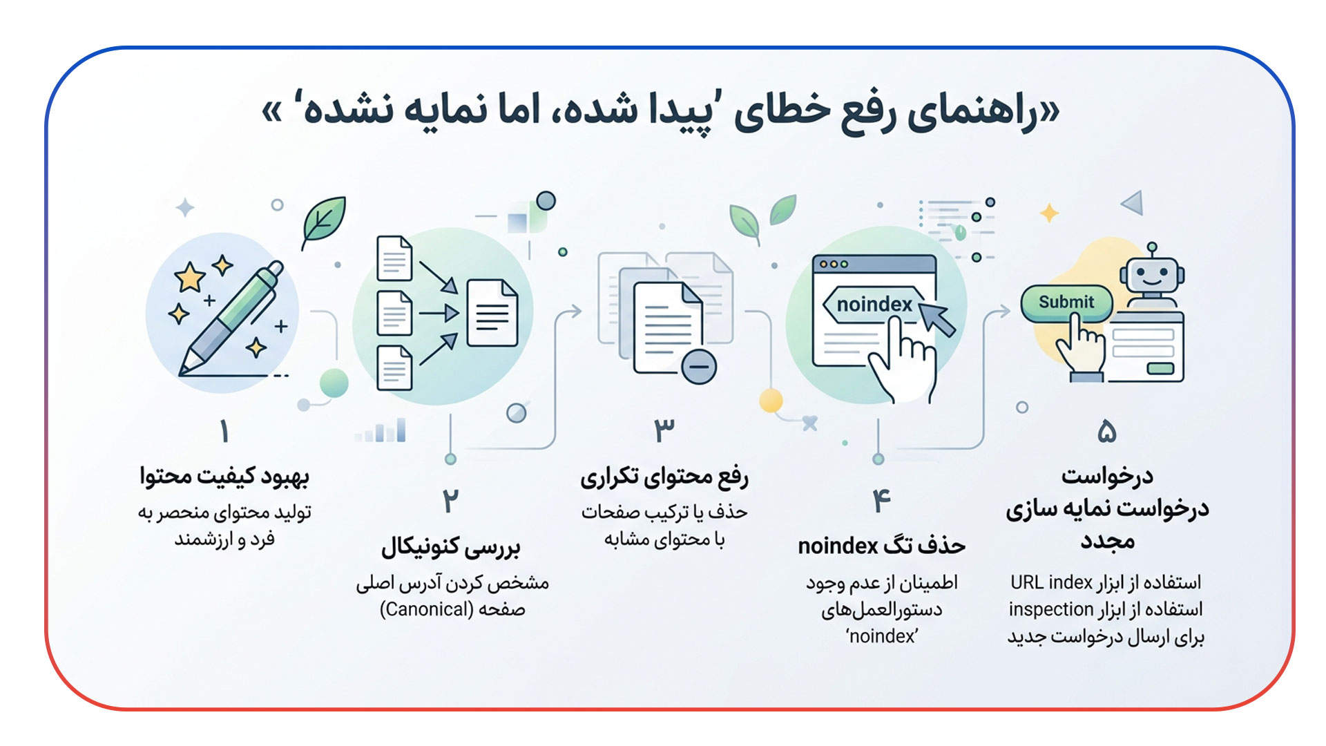 حل خطای Discovered - currently not indexed