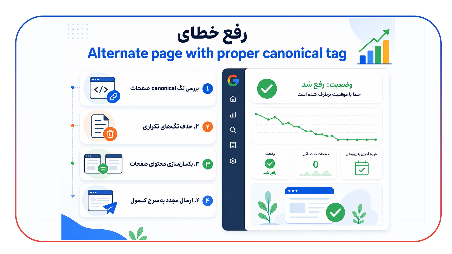 خطای Alternate page with proper canonical tag