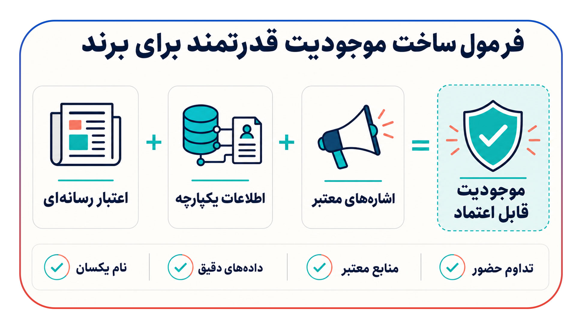 دیجیتال PR و تبدیل برند به «موجودیت»