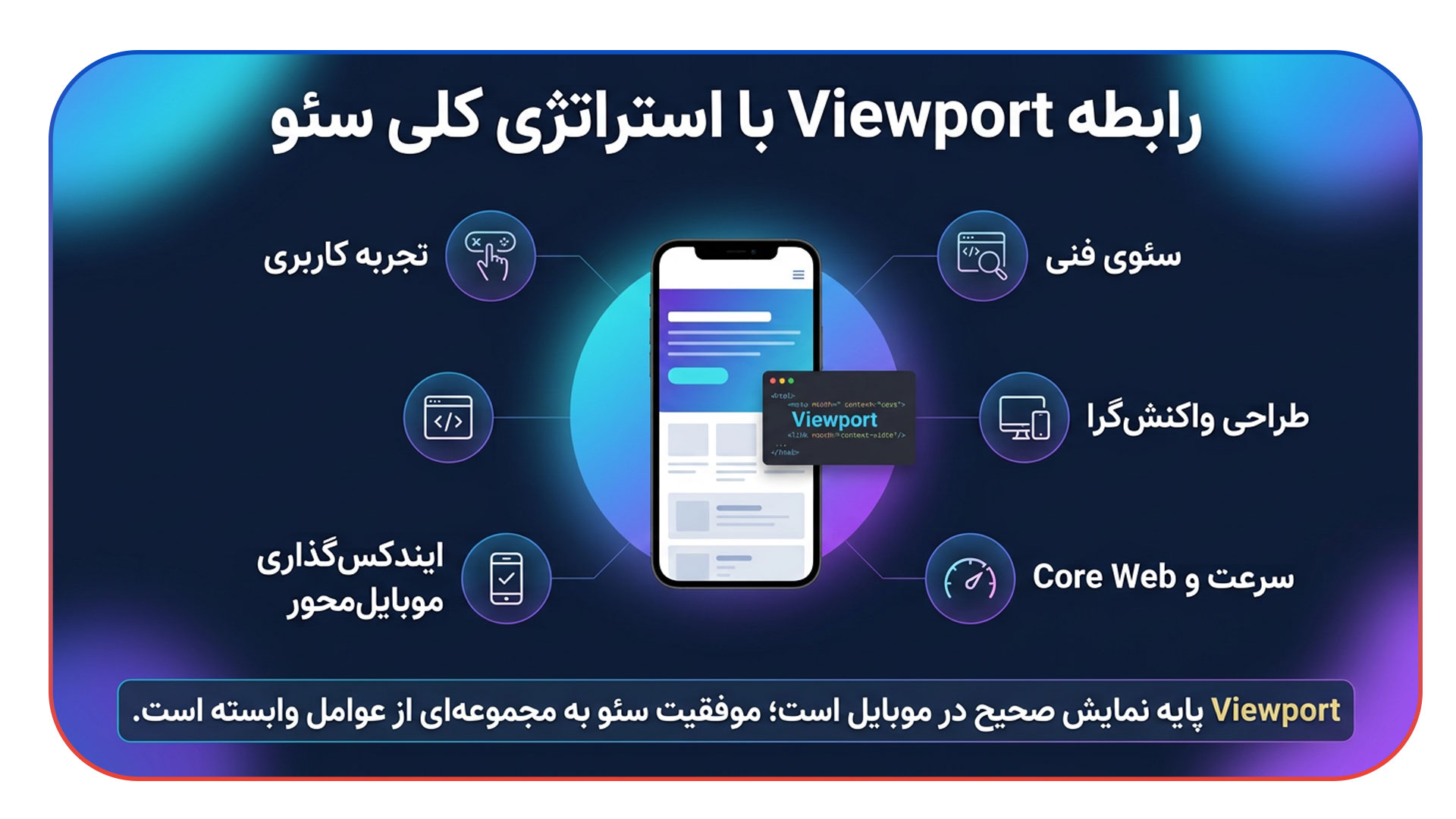 رابطه Viewport با استراتژی کلی سئو