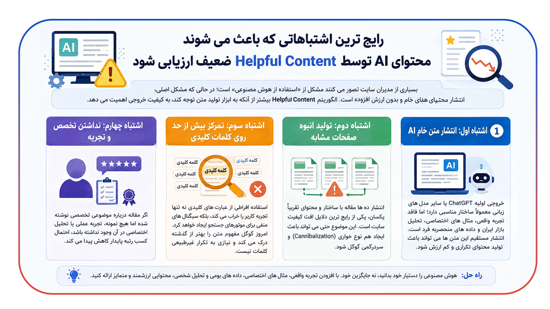 رایج ترین اشتباهاتی که باعث می شوند محتوای AI توسط Helpful Content ضعیف ارزیابی شود