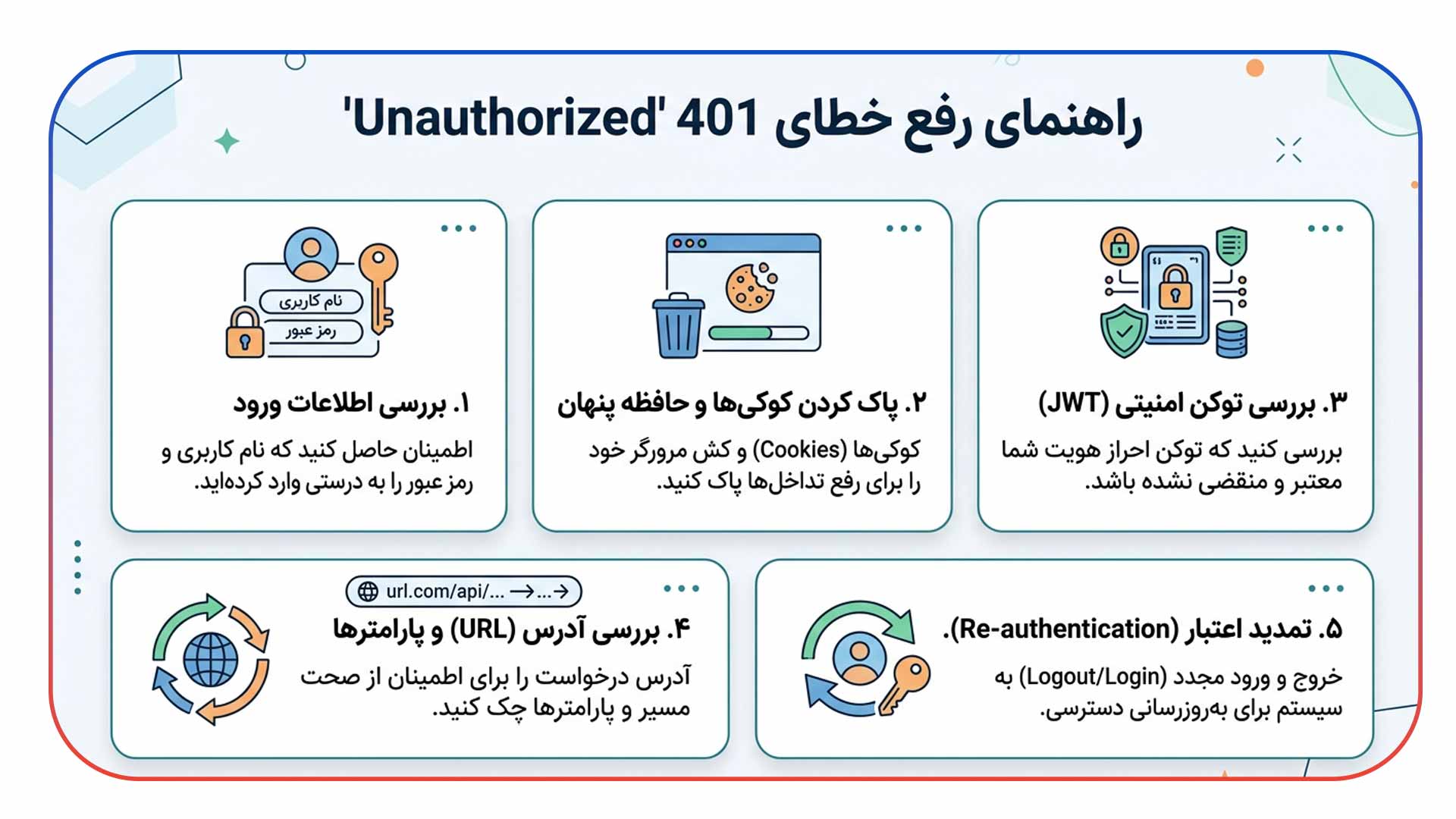 رفع خطای Blocked due to unauthorized request (401)