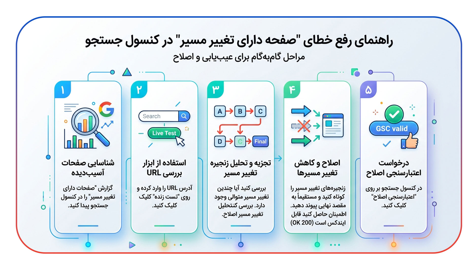 رفع خطای Page with redirect در سرچ کنسول