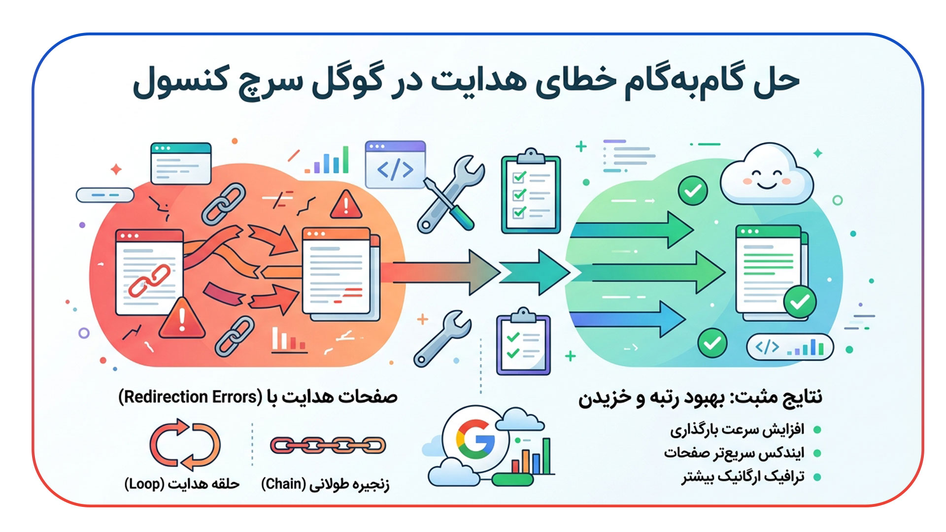 رفع خطای Page with redirect در سرچ کنسول