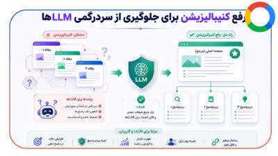 رفع کنیبالیزیشن برای جلوگیری از سردرگمی LLMها