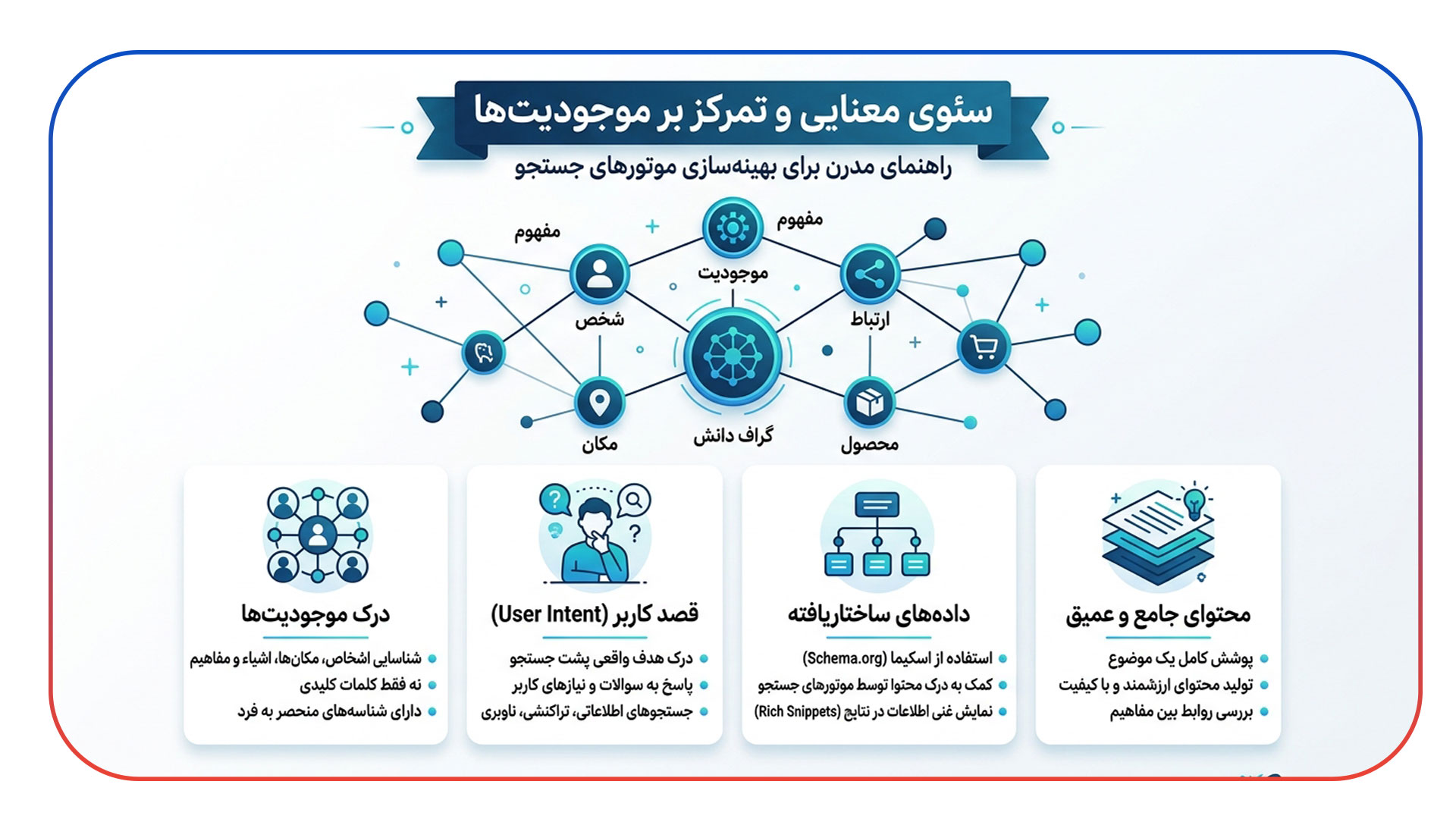 سئوی معنایی و تمرکز بر موجودیت ها