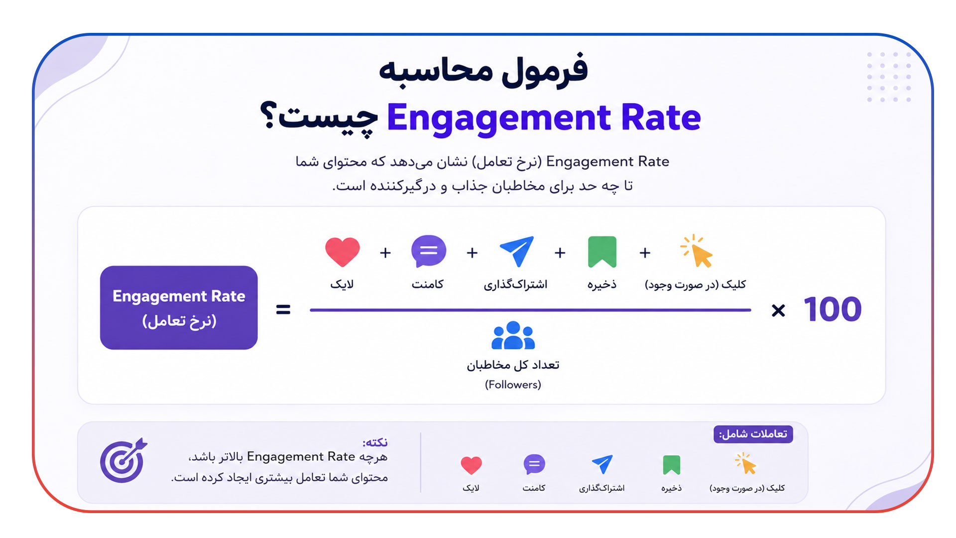 فرمول محاسبه Engagement Rate چیست؟