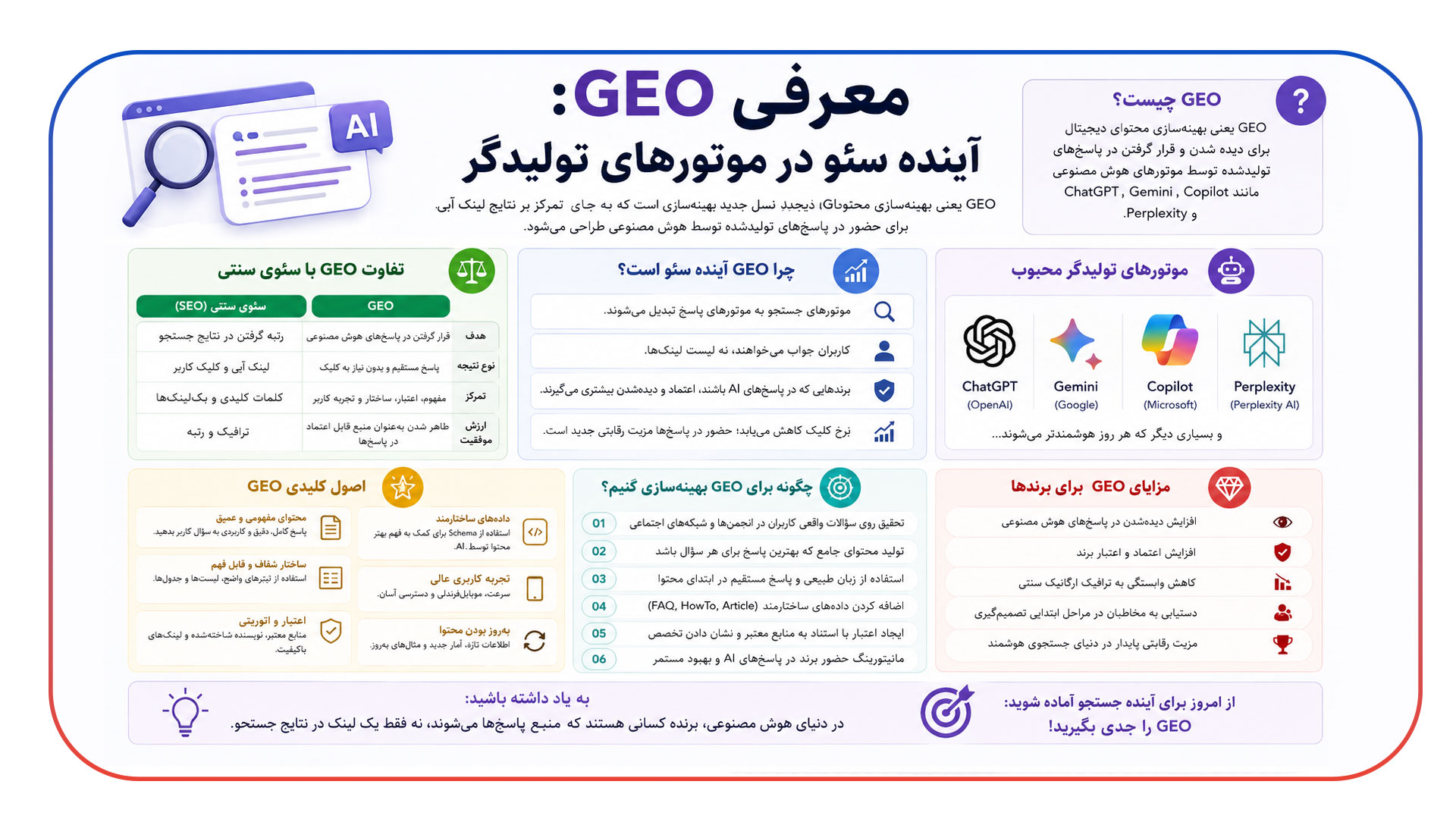 تفاوت SEO و GEO در یک نگاه