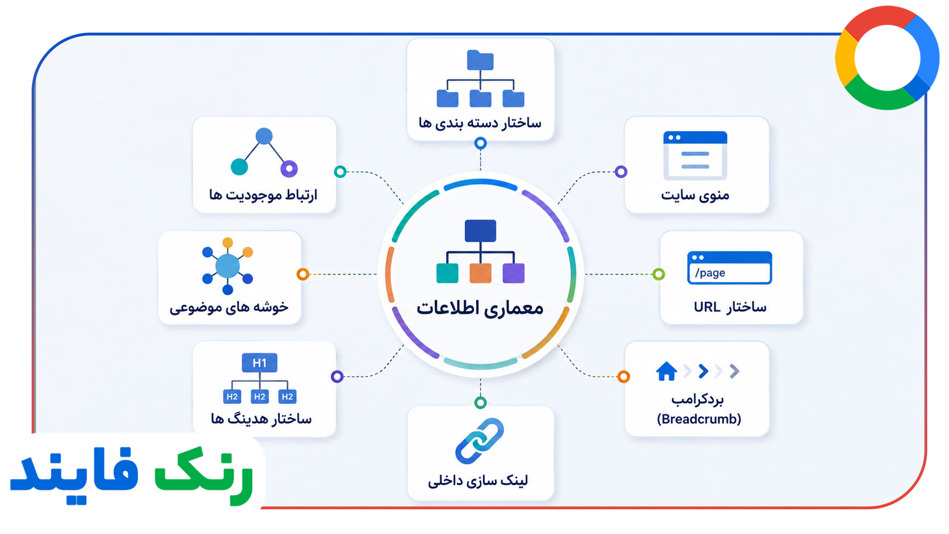 معماری اطلاعات (Information Architecture) چیست؟