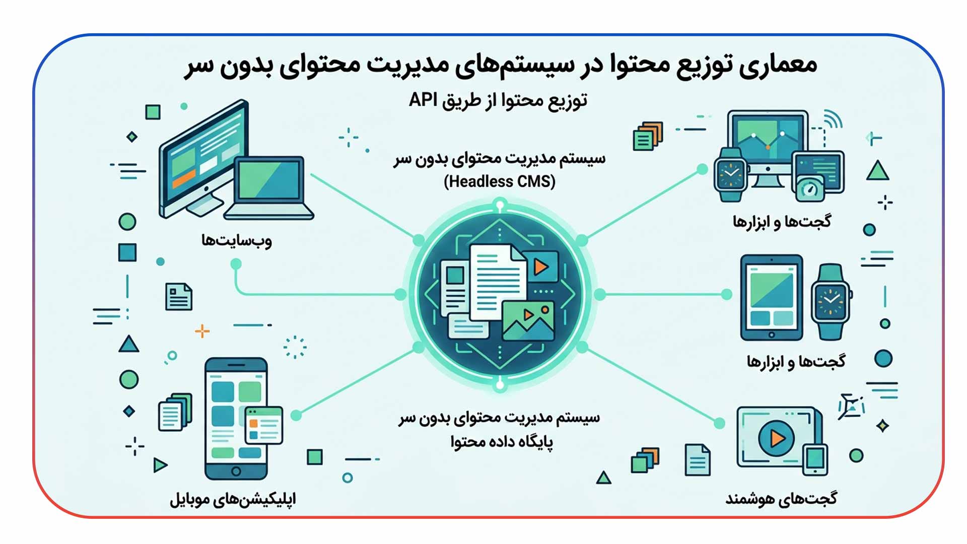معماری هدلس (Headless CMS) و توزیع محتوا با API