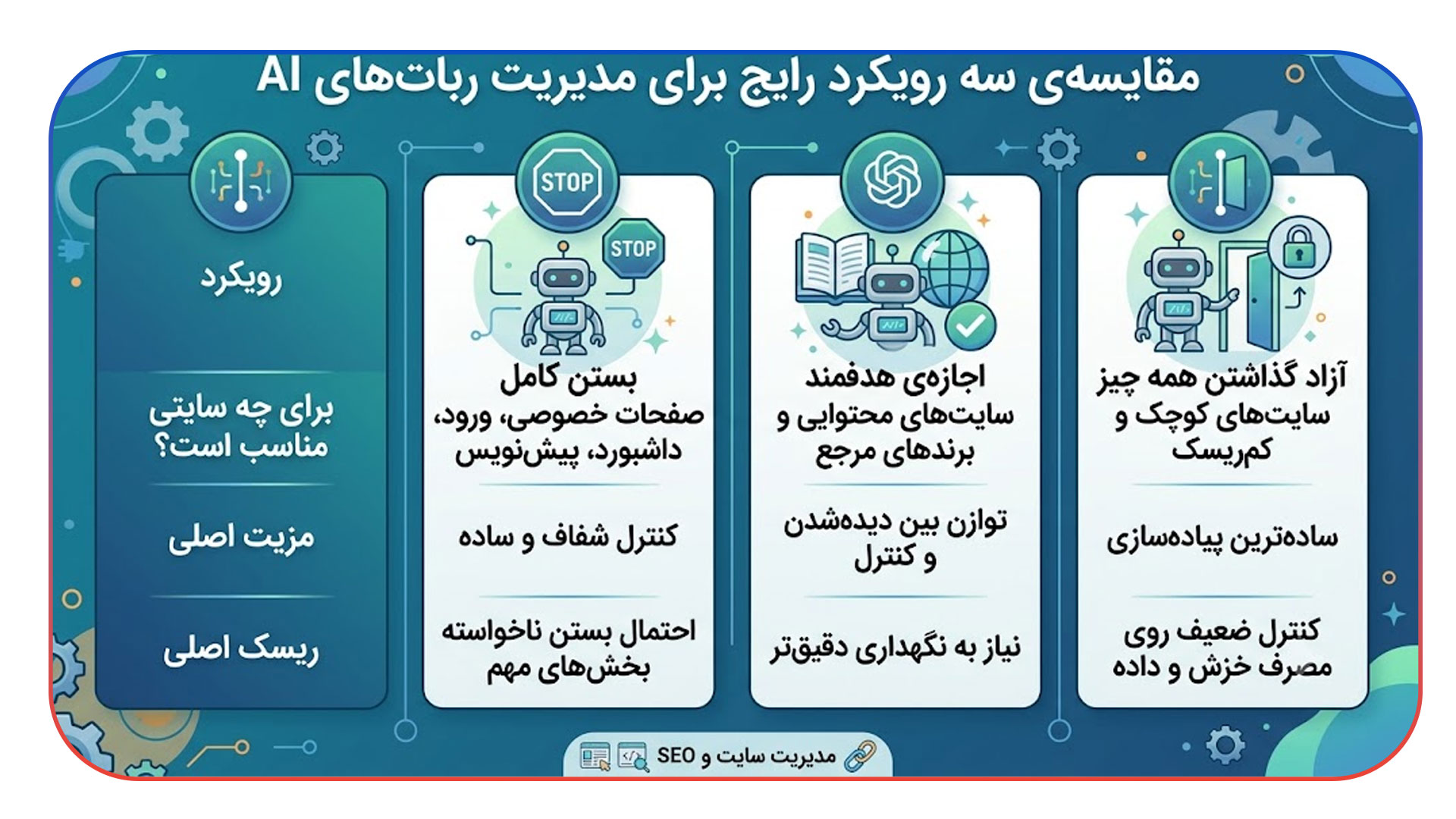 Sitemap و بودجه خزش؛ رابطه ای که نباید نادیده بگیرید
