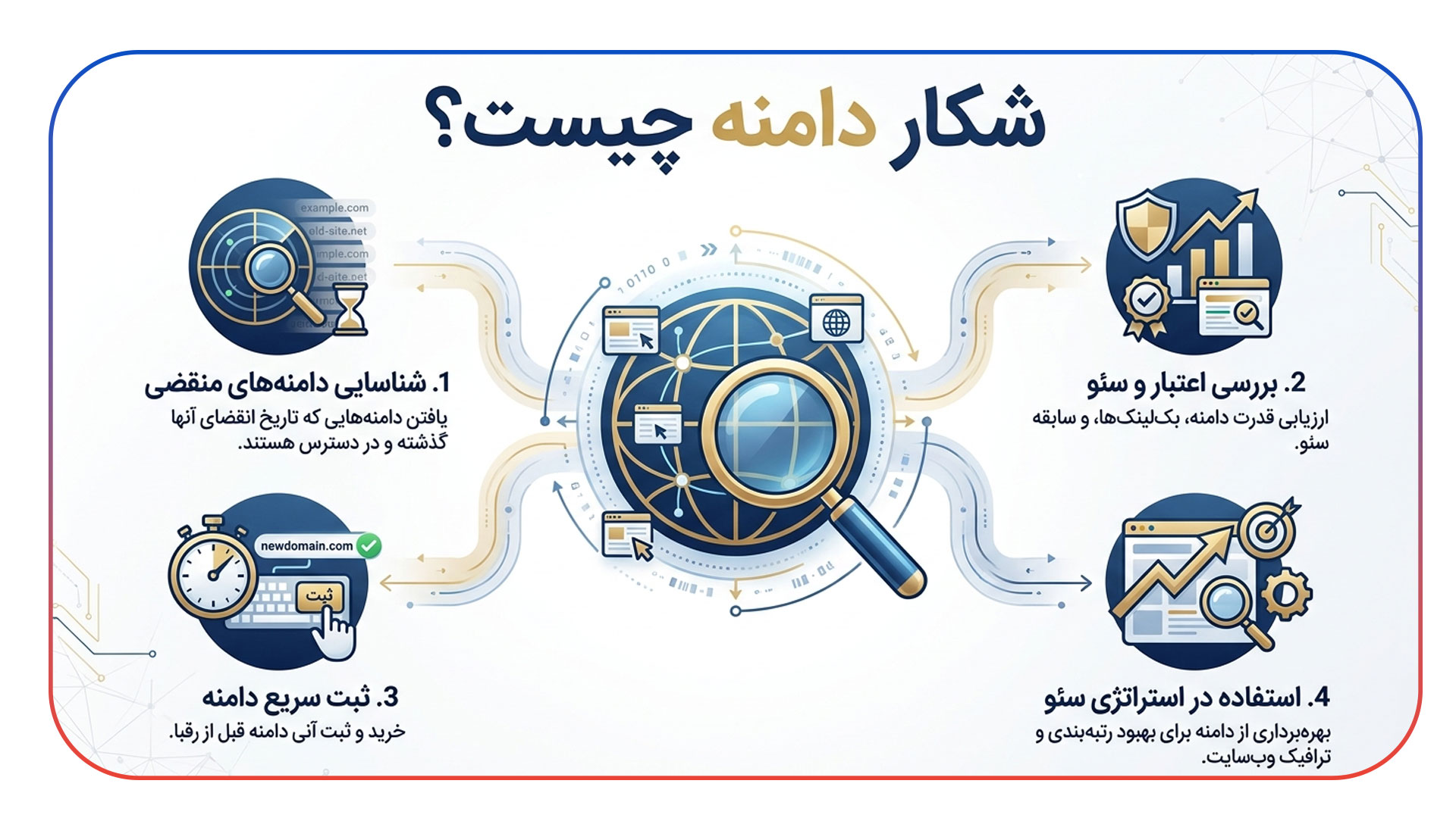 منظور از «شکار» دامنه چیست؟