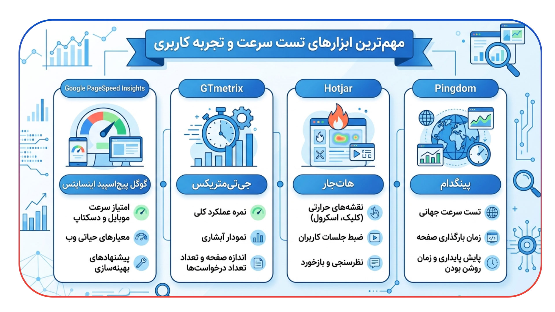 مهم ترین ابزارهای مدرن تست سرعت و تجربه کاربری