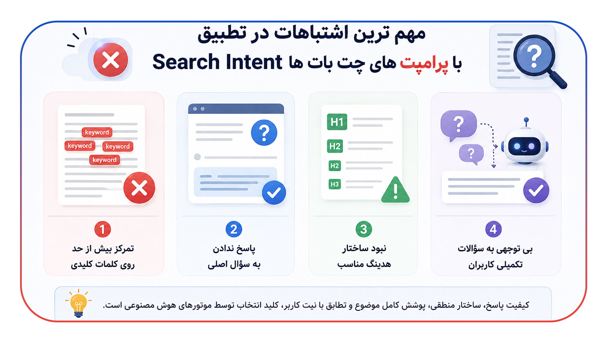 مهم ترین اشتباهات در تطبیق Search Intent با پرامپت های چت بات ها