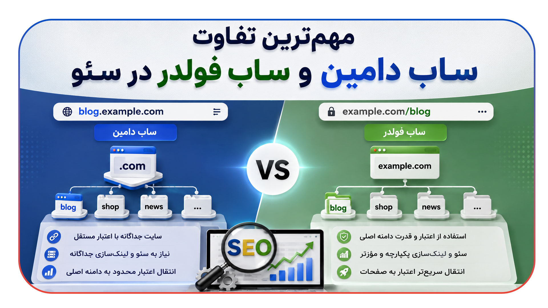 مهم ترین تفاوت ساب دامین و ساب فولدر در سئو
