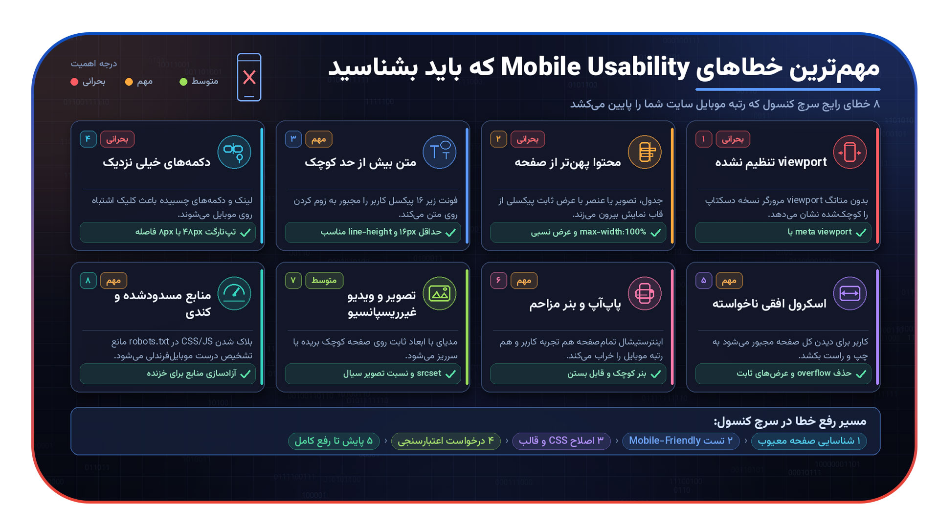 مهم ترین خطاهای Mobile Usability که باید بشناسید