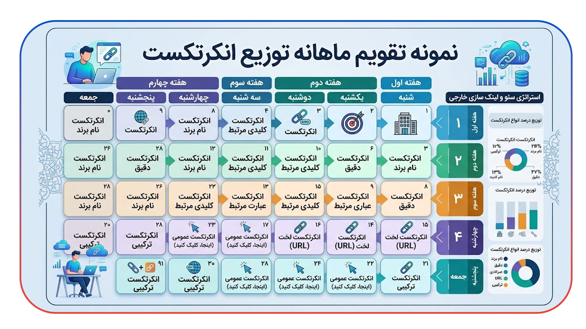 نمونه تقویم ماهانه توزیع انکرتکست