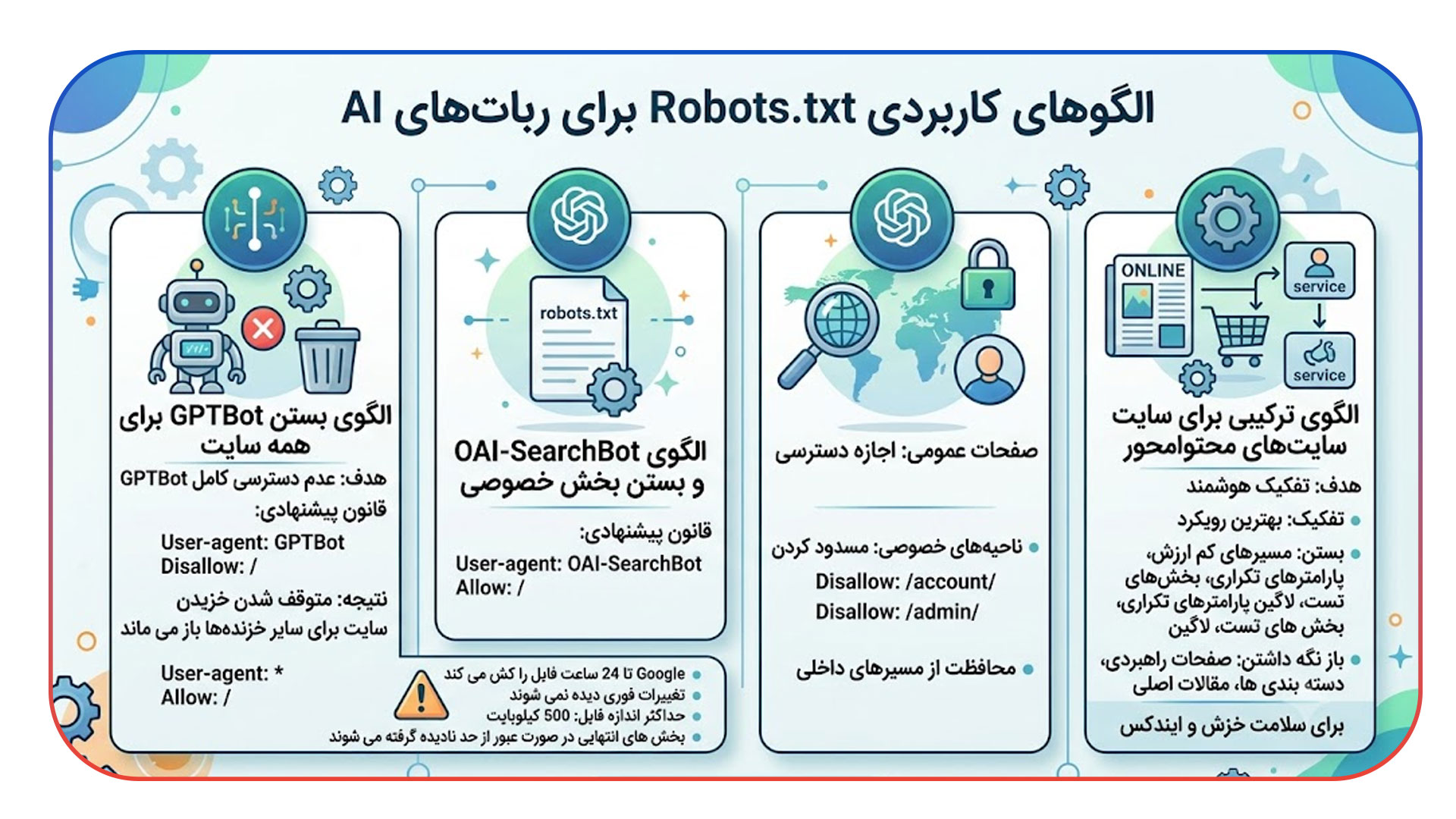 نمونه های عملی robots.txt برای ربات های AI