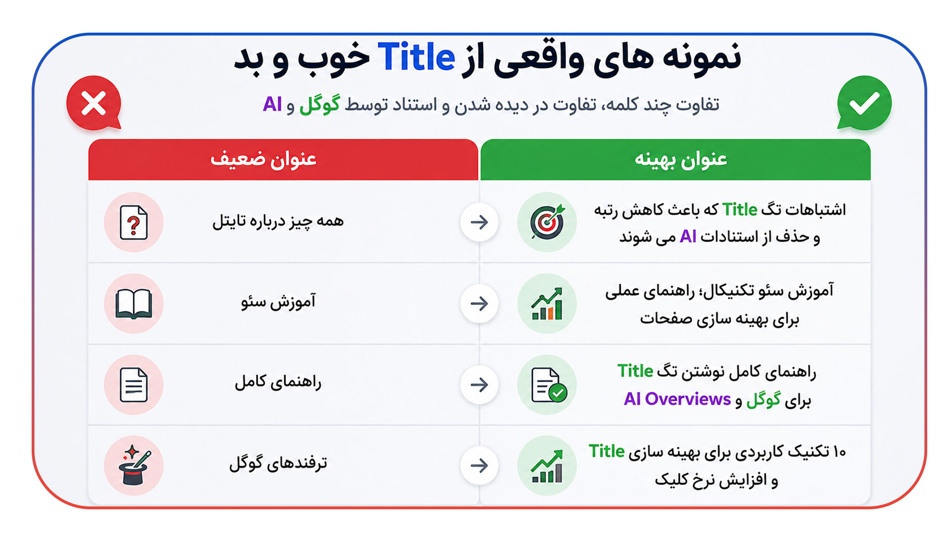 نمونه های واقعی از Title خوب و بد
