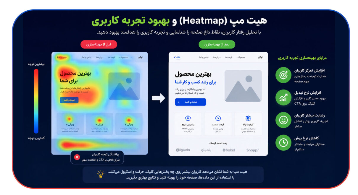 هیت مپ (Heatmap) و بهبود تجربه کاربری