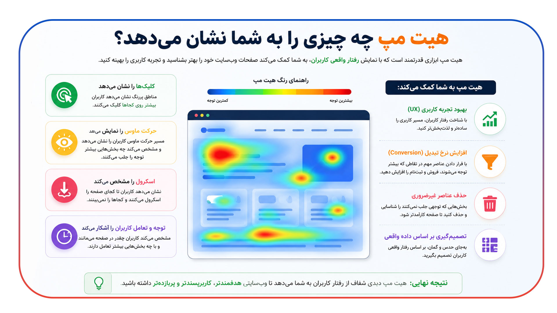 هیت مپ چه چیزی را به شما نشان می دهد؟