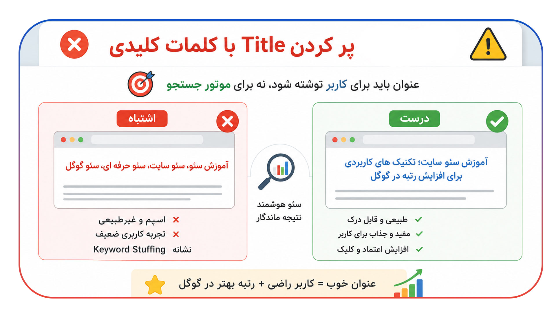 پر کردن Title با کلمات کلیدی
