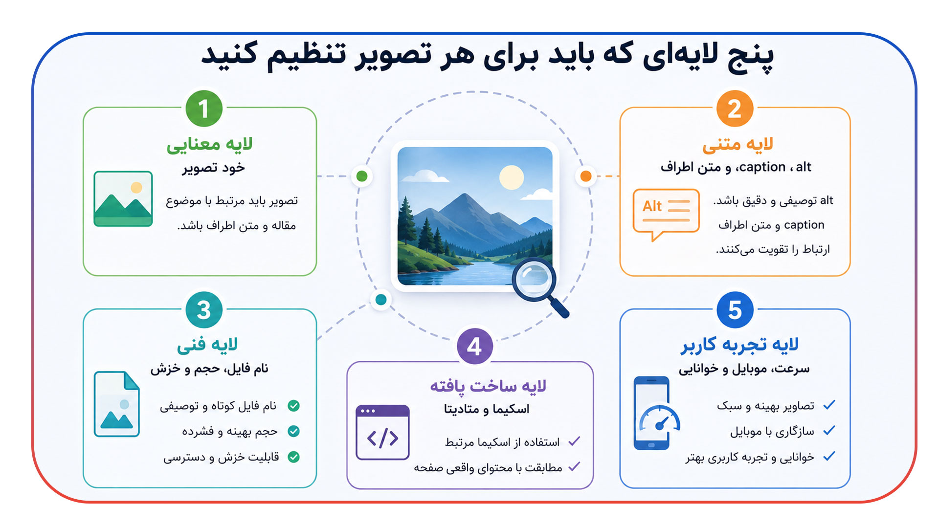 پنج لایه ای که باید برای هر تصویر تنظیم کنید