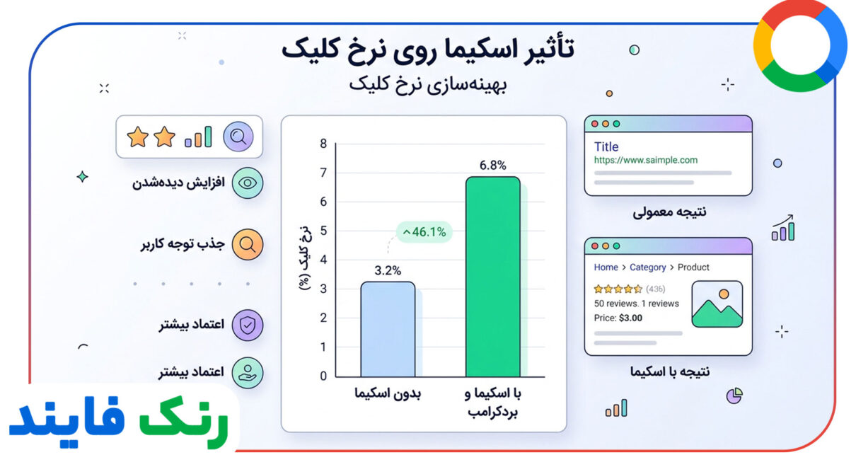 پیاده سازی اسکیما و نان ریزه ها (Breadcrumbs)