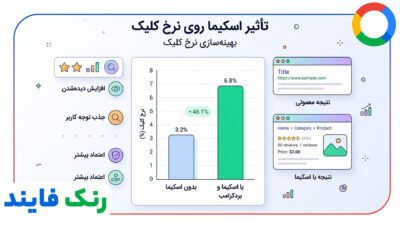 پیاده سازی اسکیما و نان ریزه ها (Breadcrumbs)
