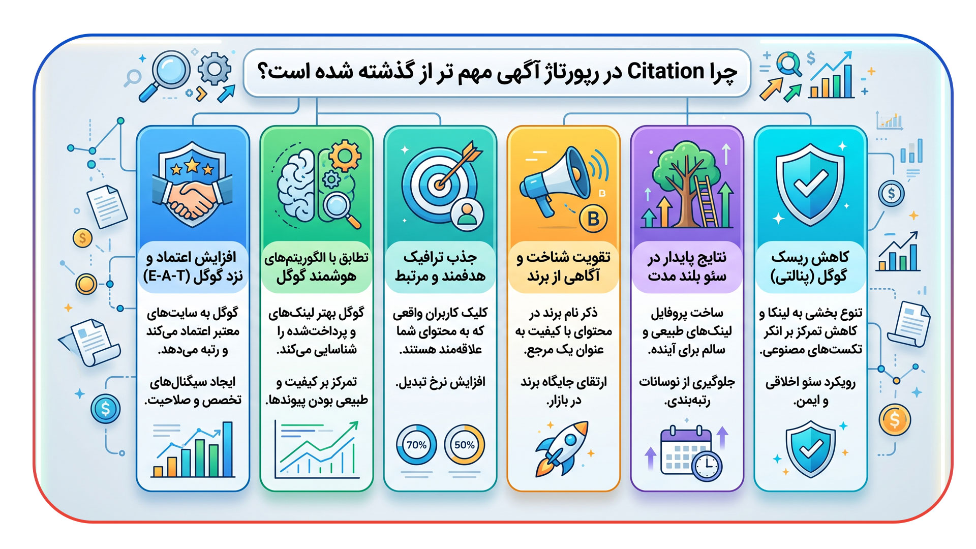 چرا Citation در رپورتاژ آگهی مهم تر از گذشته شده است؟