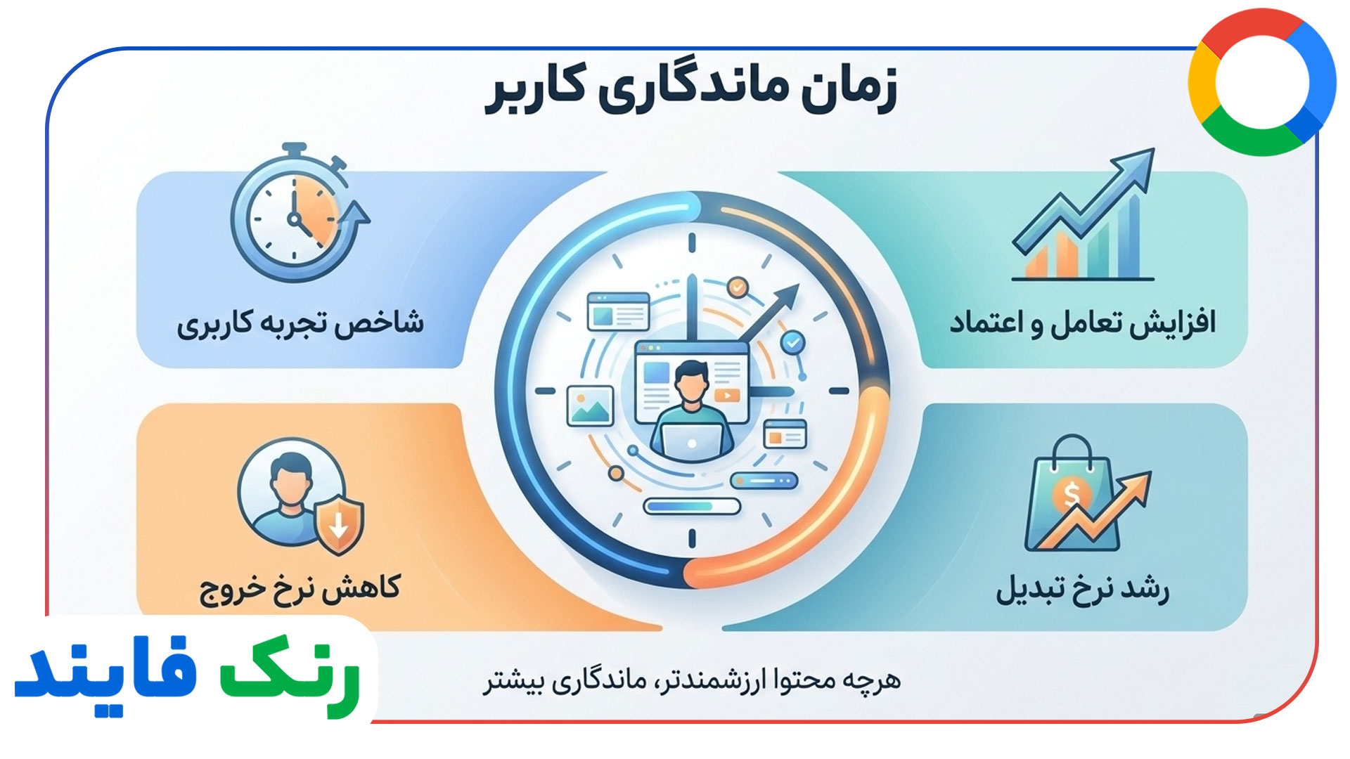 چرا زمان ماندگاری کاربر اهمیت دارد؟