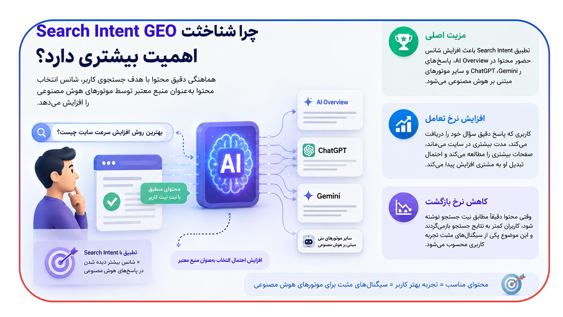 چرا شناخت Search Intent GEO اهمیت بیشتری دارد؟