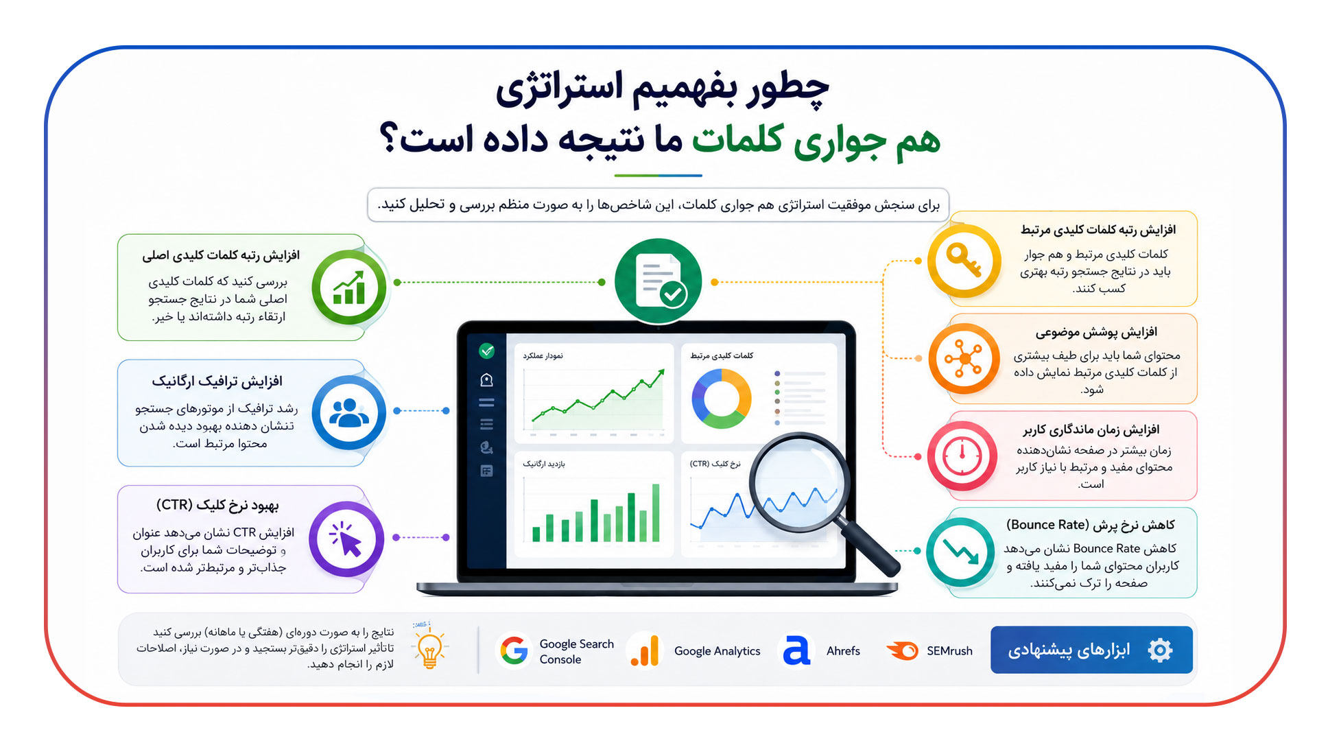چطور بفهمیم استراتژی هم جواری کلمات ما نتیجه داده است؟
