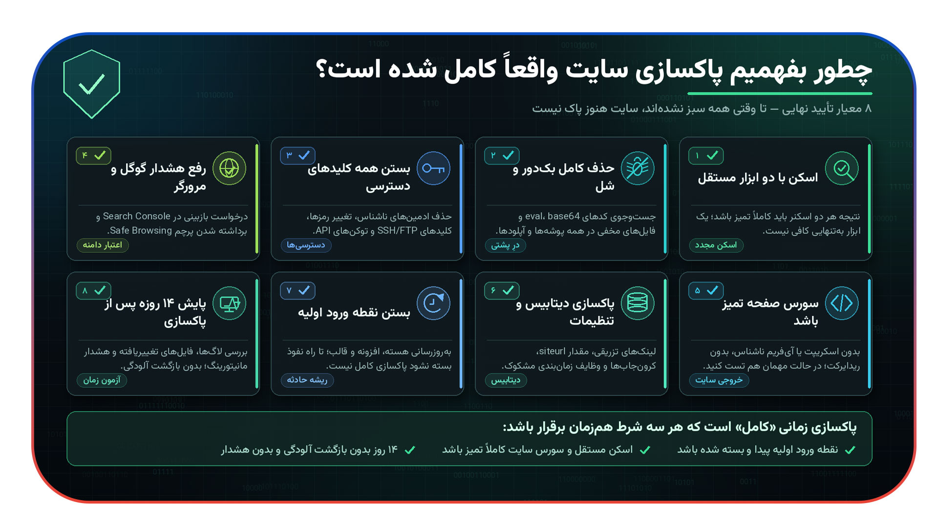 چطور بفهمیم پاکسازی واقعاً کامل شده است؟