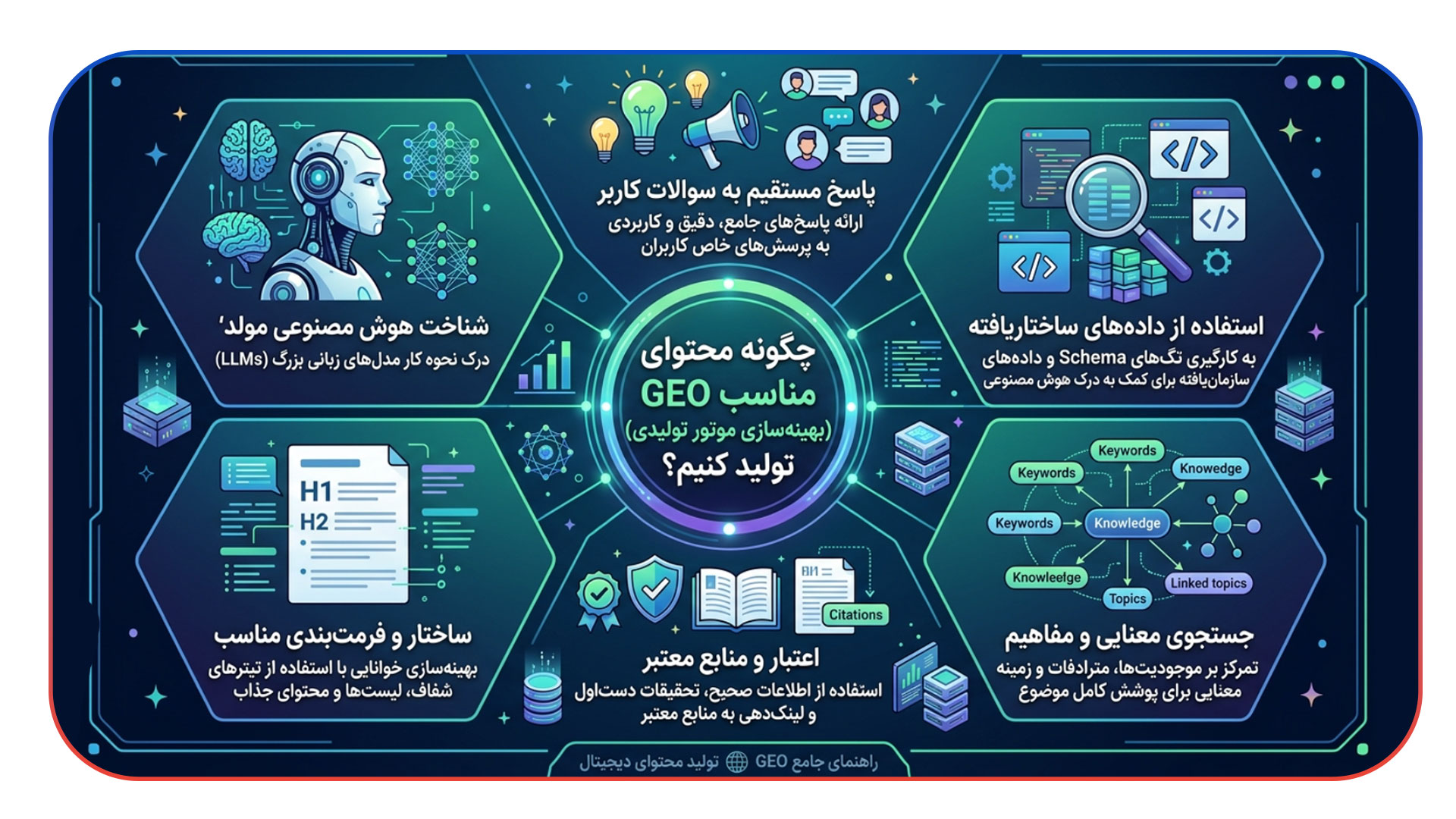 چطور محتوای مناسب GEO تولید کنیم؟