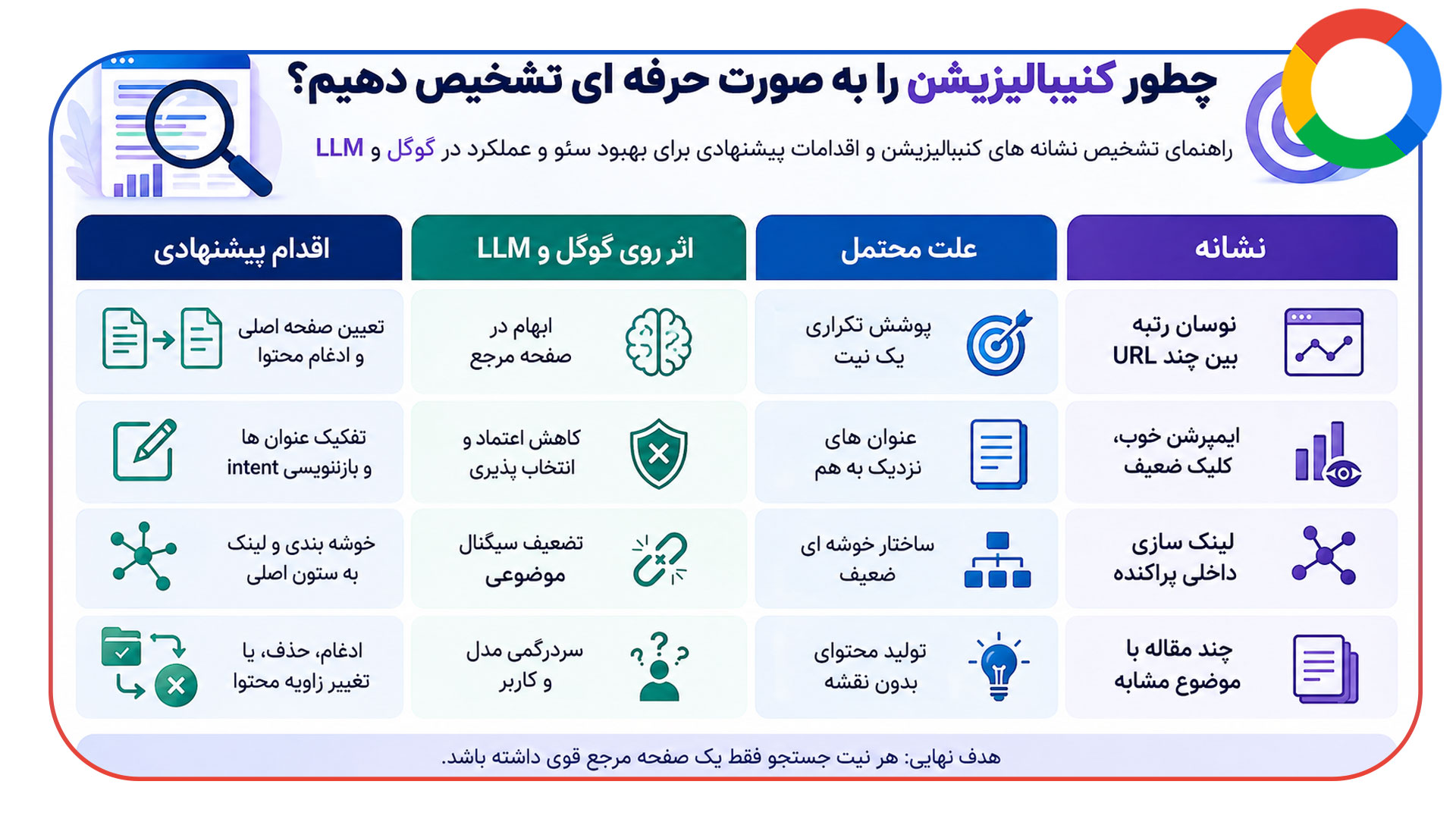 چطور کنیبالیزیشن را به صورت حرفه ای تشخیص دهیم؟