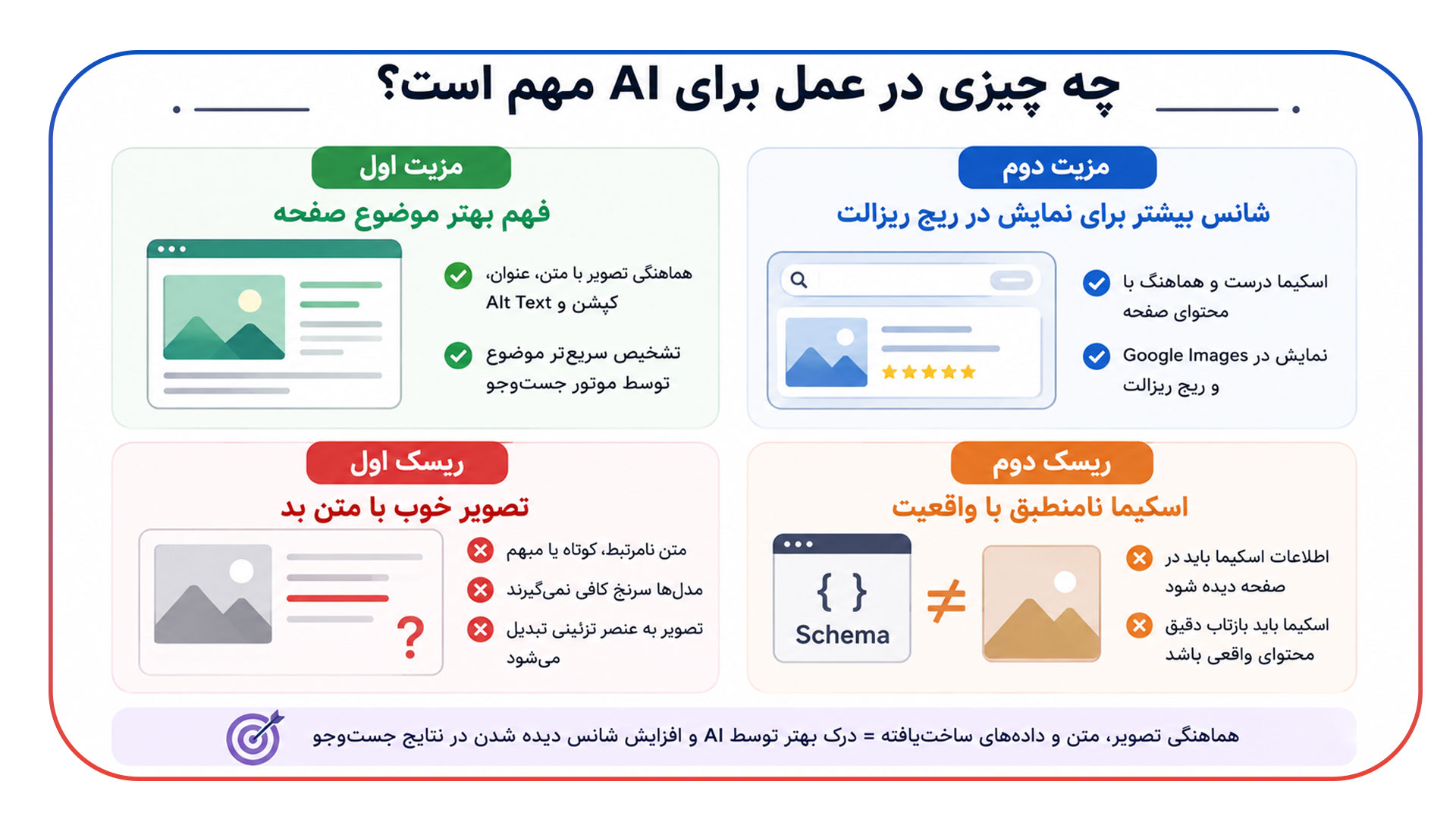چه چیزی در عمل برای AI مهم است؟