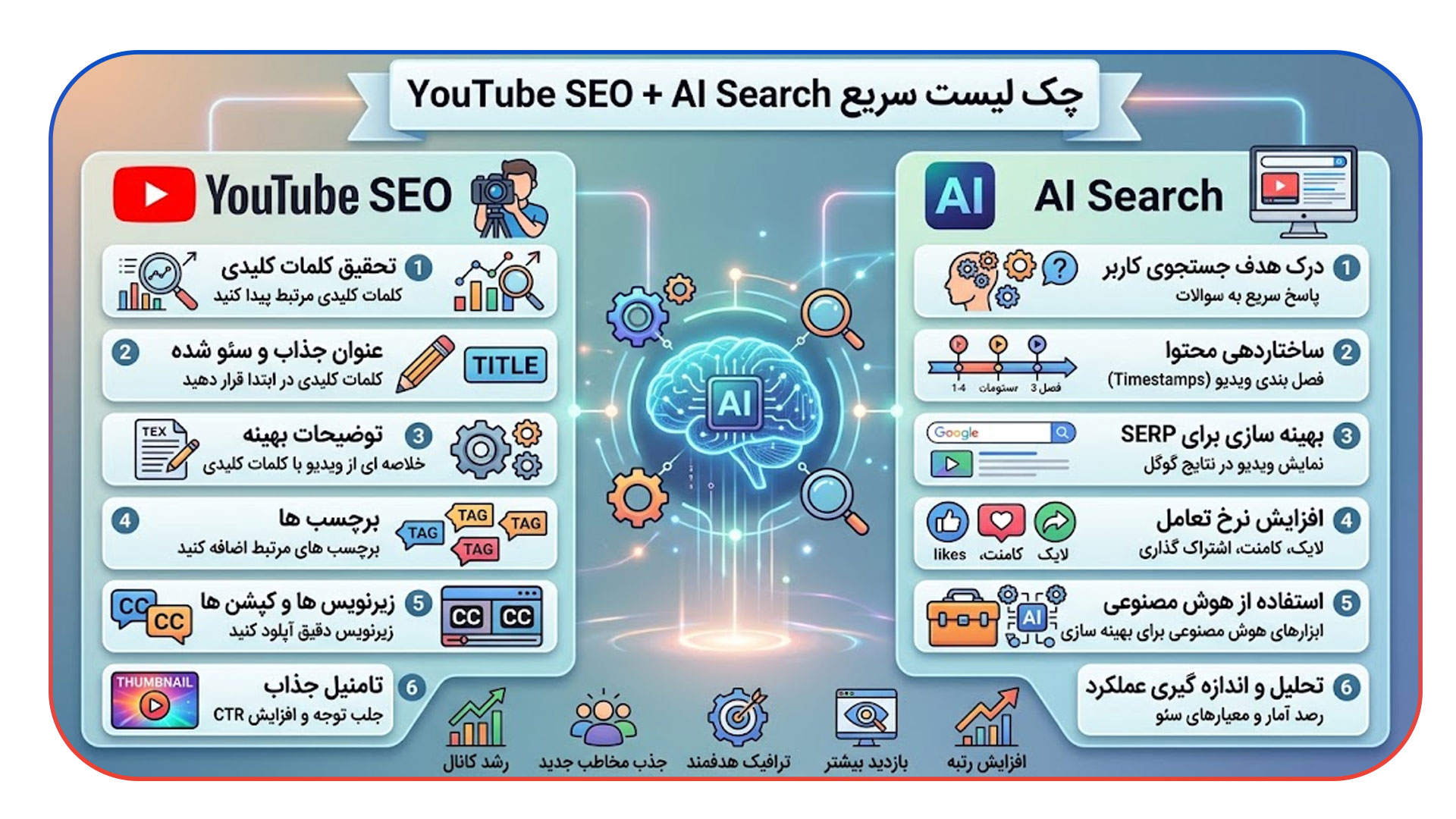 چک لیست سریع YouTube SEO + AI Search