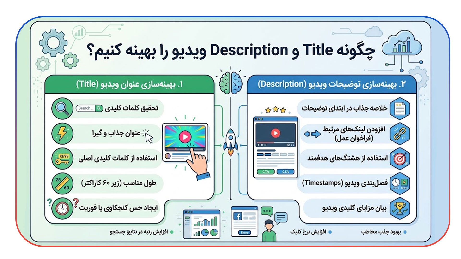 چگونه Title و Description ویدیو را بهینه کنیم؟