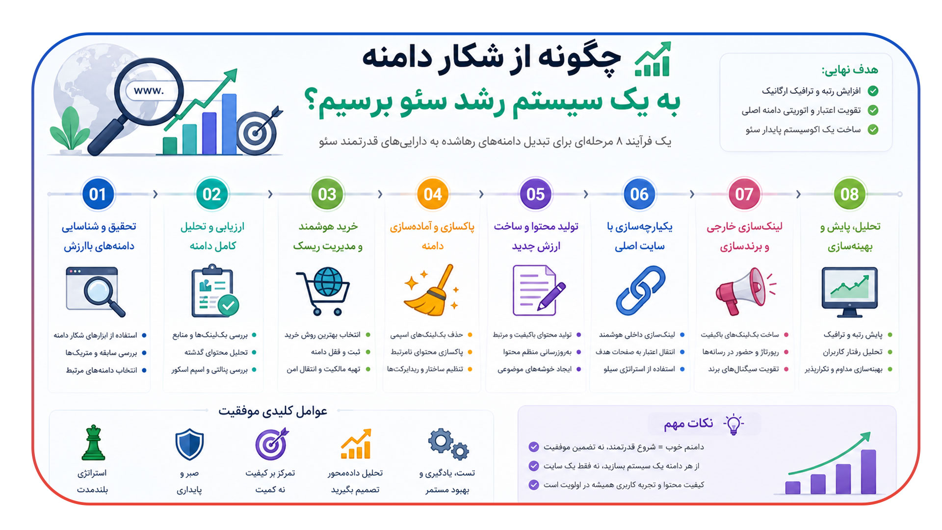 چگونه از شکار دامنه به یک سیستم رشد سئو برسیم؟