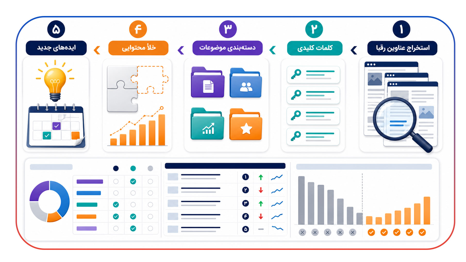 چگونه با استخراج عناوین رقبا ایده های جدید پیدا کنیم؟