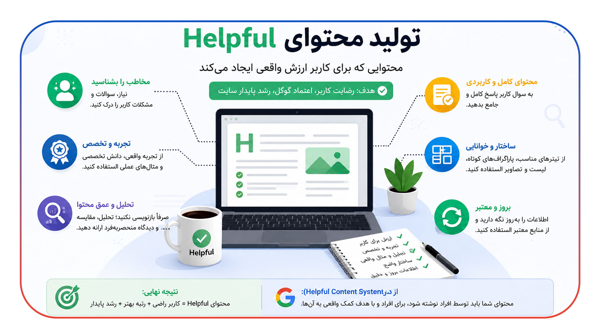 چگونه رنک فایند در تولید محتوای Helpful به شما کمک می کند؟