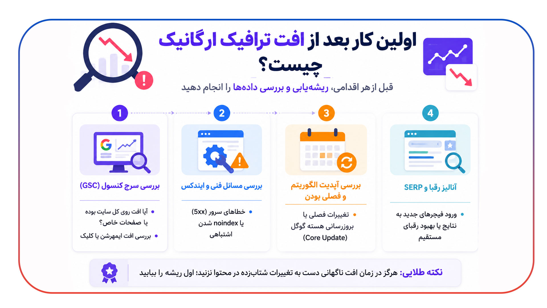 چگونه نرخ تبدیل مسیر کاربر را افزایش دهیم؟