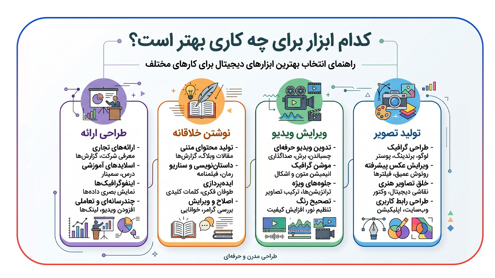 کدام ابزار برای چه کاری مناسب تر است؟