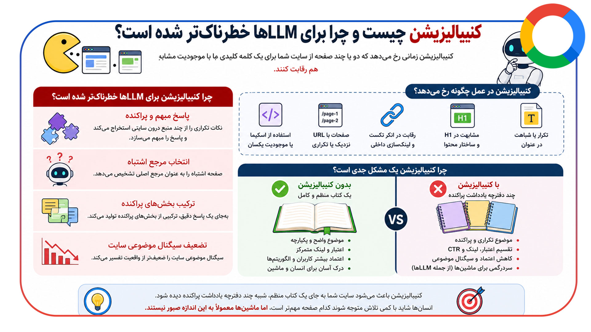 کنیبالیزیشن دقیقاً چیست و چرا برای LLMها خطرناک تر شده است؟