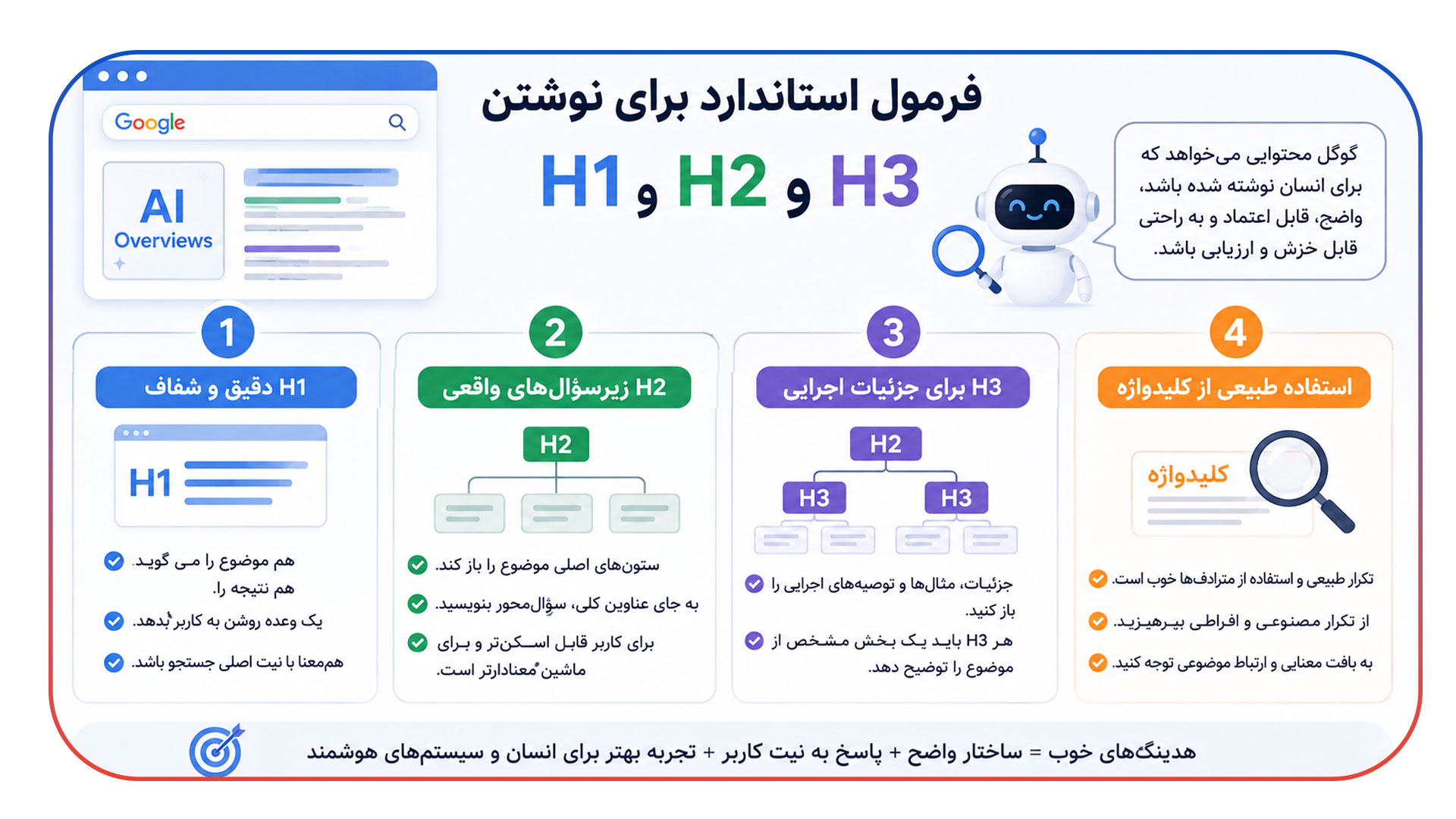 گوگل از هدینگ های خوب چه می خواهد؟