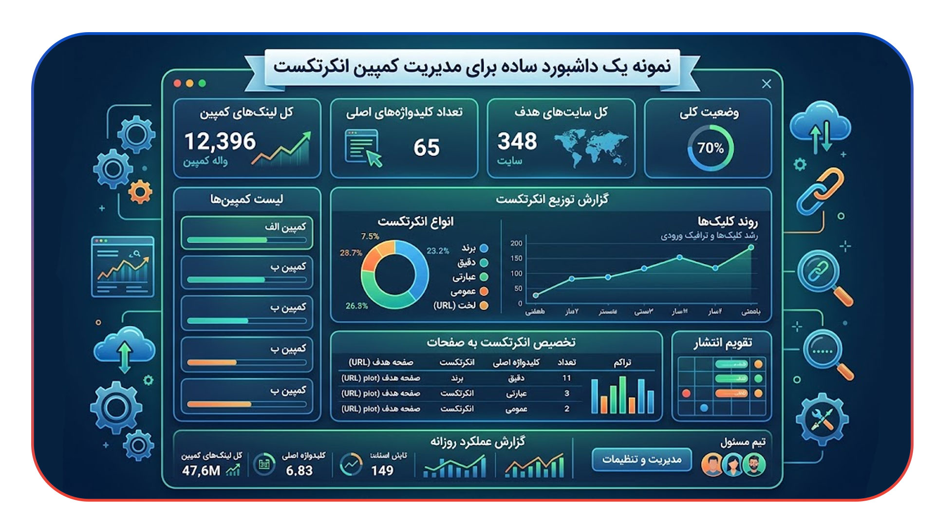 یک داشبورد ساده برای مدیریت کمپین انکرتکست