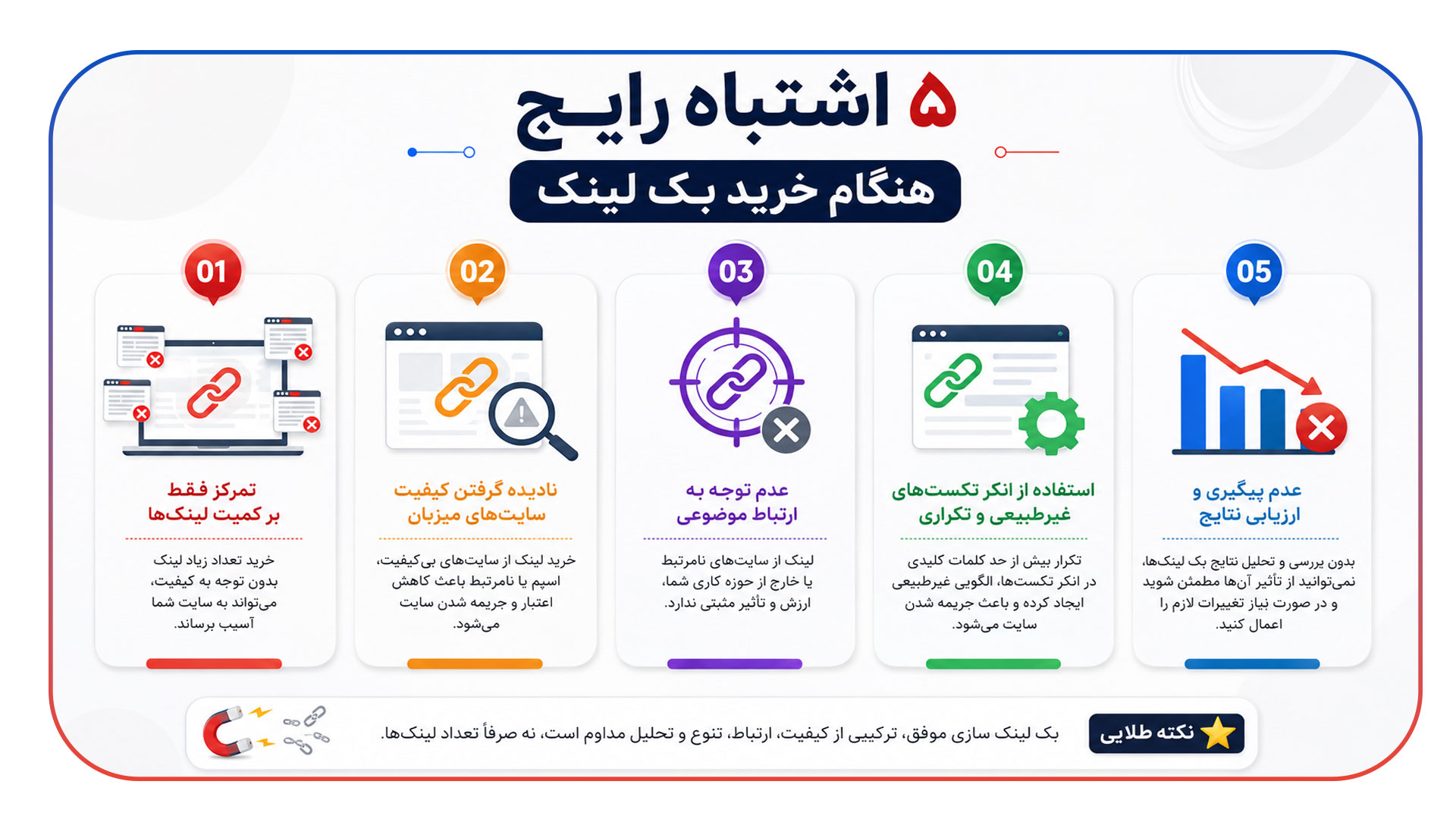 ۵ اشتباه رایج هنگام خرید بک لینک