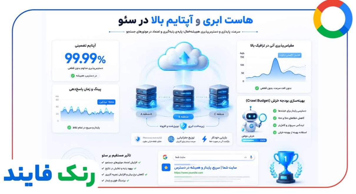 تاثیر هاست ابری (Cloud Hosting) بر سرعت سئو
